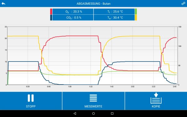 Wöhler A450, analizator dimnih plinova