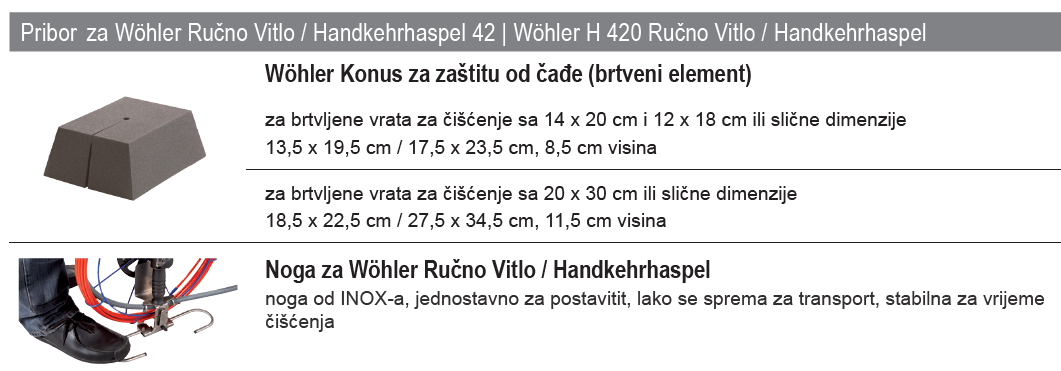 PRIBOR 42 420