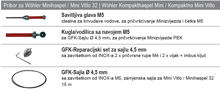 PRIBOR kompakt i 32